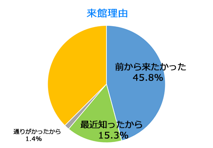 来庵理由